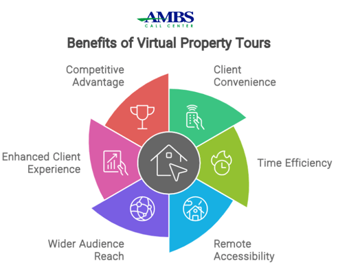 Benefits of Virtual Property Tours