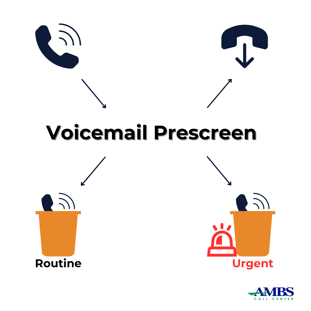 Voicemail Prescreen Infographic